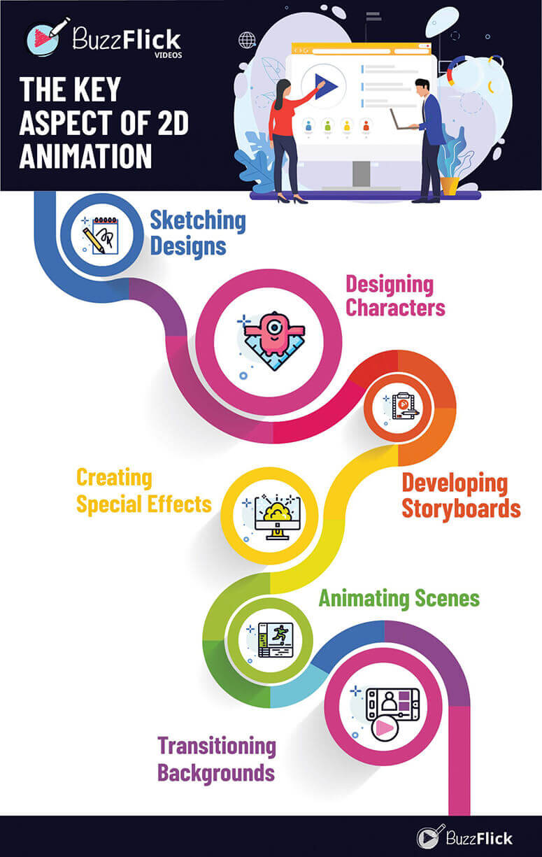 Infographic The Key Aspect Of 2d Animation