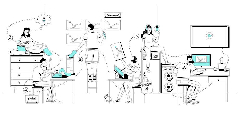 Animation Process - 9 Steps to Create Animated Video