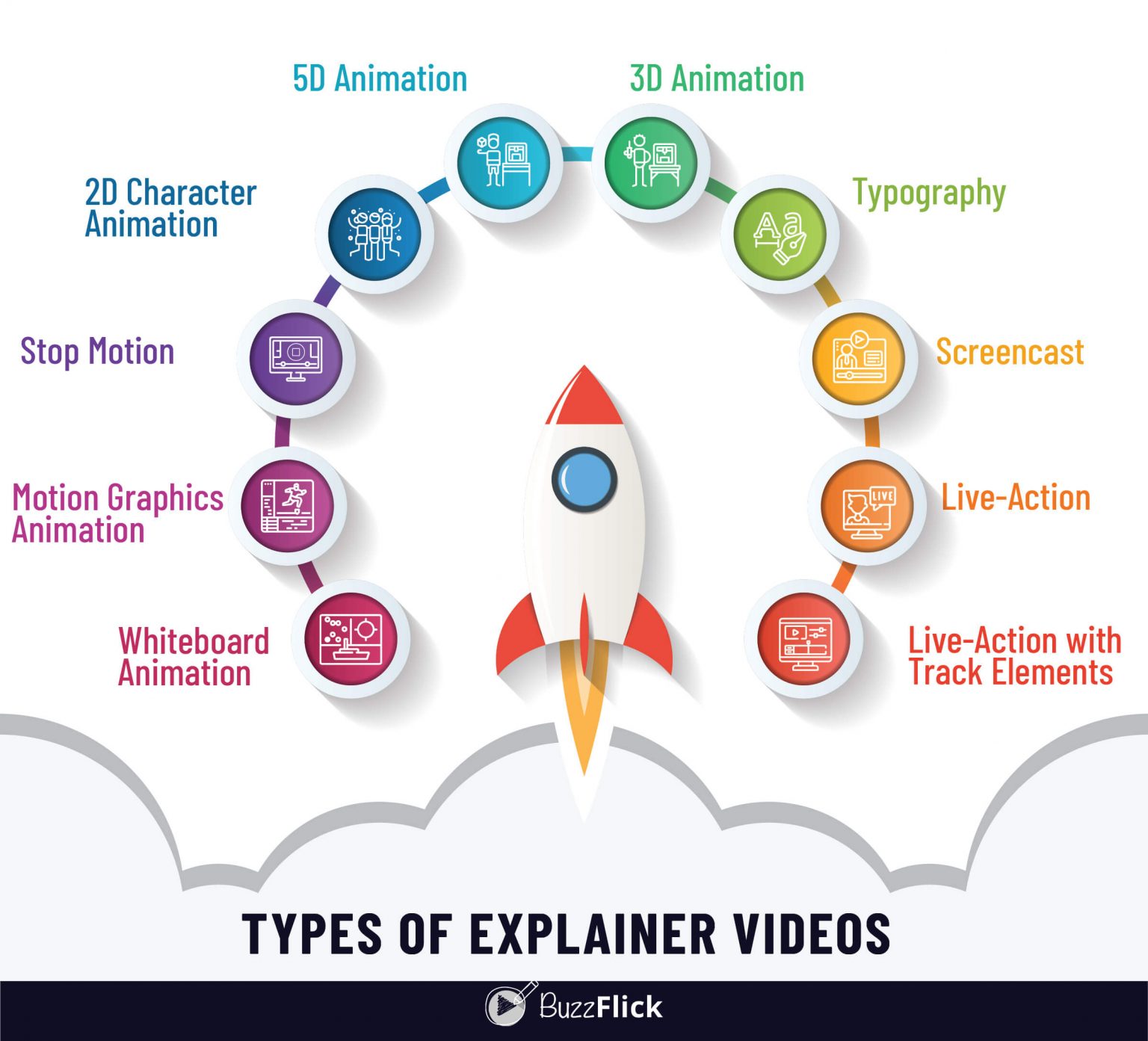 Types Of Explainer Videos