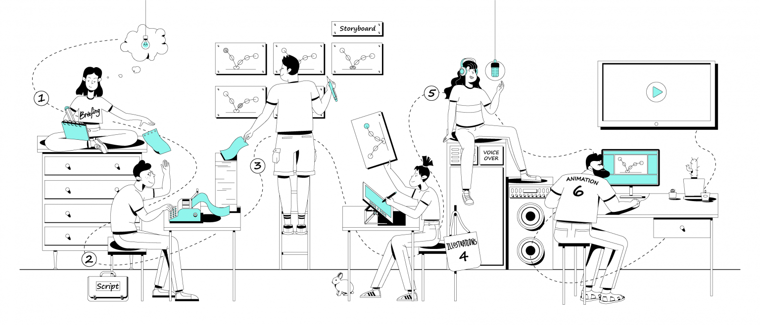 Animation Process