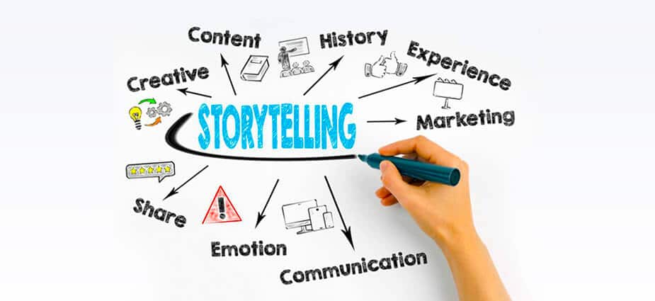 10 Impactful Video Storytelling Strategies 