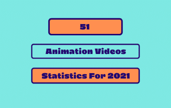 Animation Videos Statistics