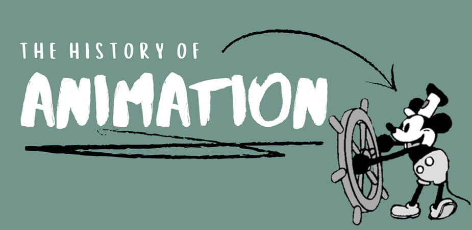 The History And Facts About Animation