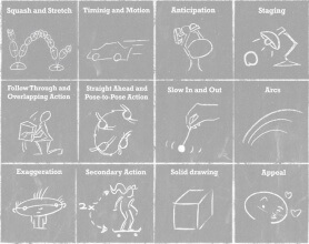 Disney's 12 Principles of Animation