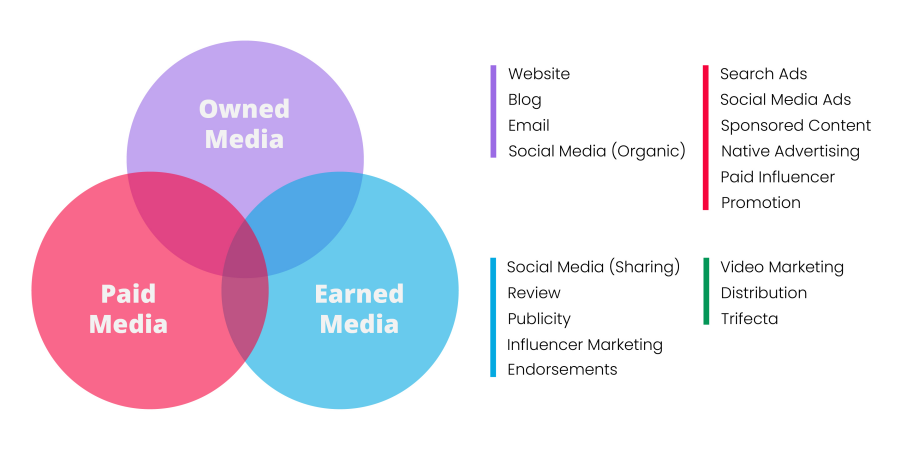 how to choose video distribution channel