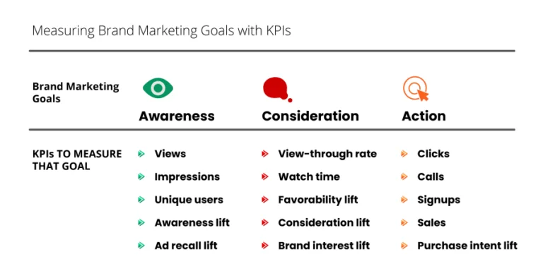 how to measure the success rate of your video 768x384