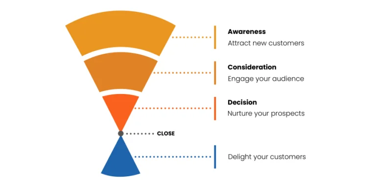 how to build your video marketing strategy 768x384