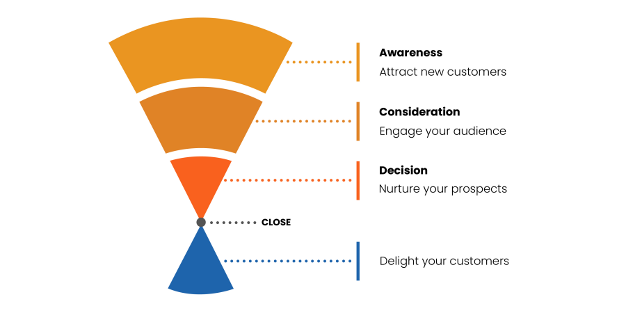 how to build your video marketing strategy