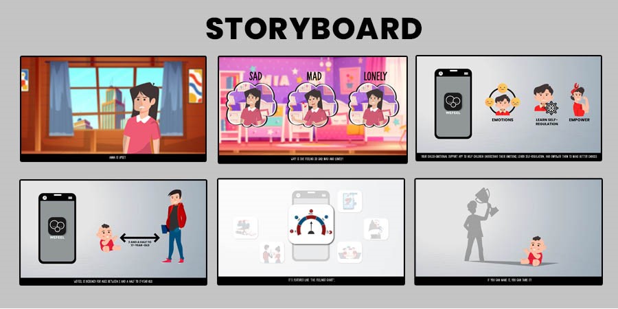 creating a storyboard