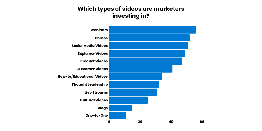 how have videos become a necessity from a luxury