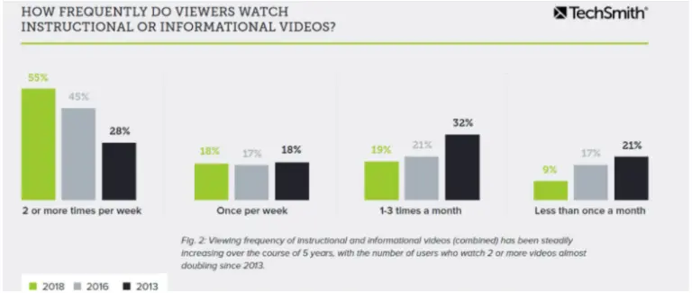 stats about instructional video 768x326