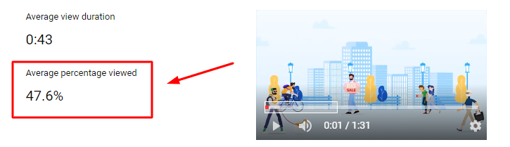 the top youtube analytics metrics average percentage viewed