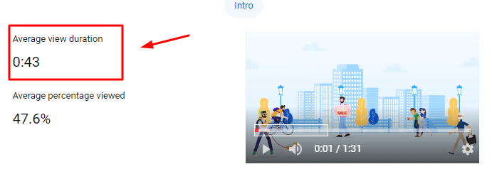 the top youtube analytics metrics average view duration