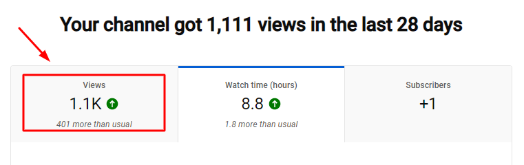 the top youtube analytics metrics views
