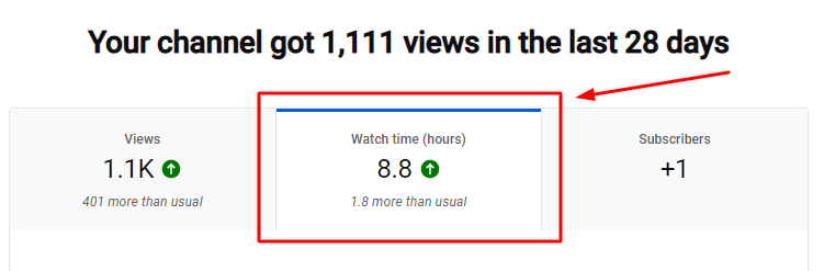 the top youtube analytics metrics watch time