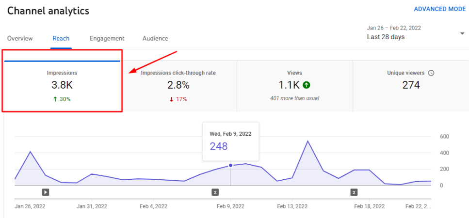 the top youtube analytics metrics youtube impressions