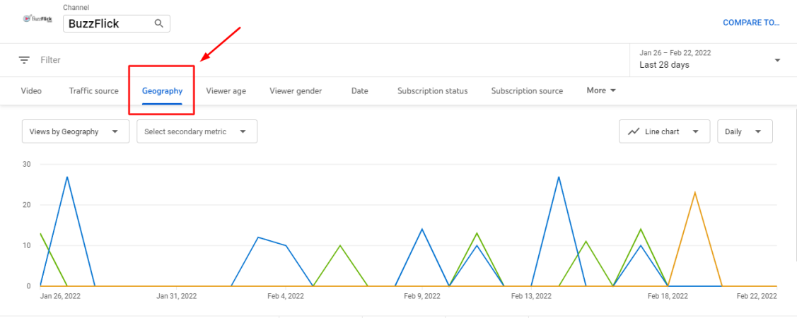 youtube metrics geopraphy