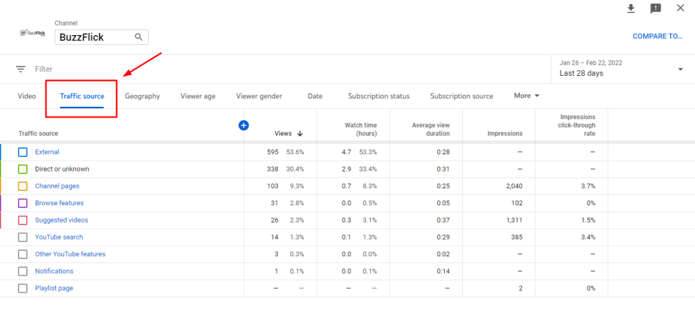 youtube traffic sources dashboard example