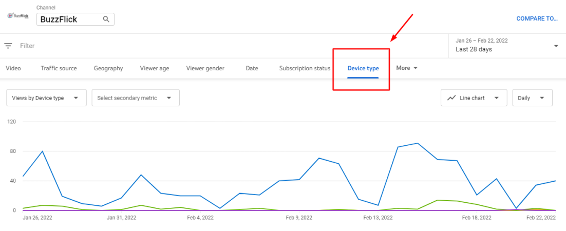 youtube metrics device type dashboard example