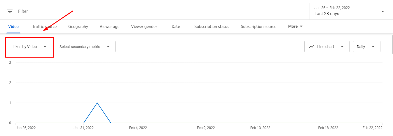 youtube metrics dashboard likes and shares
