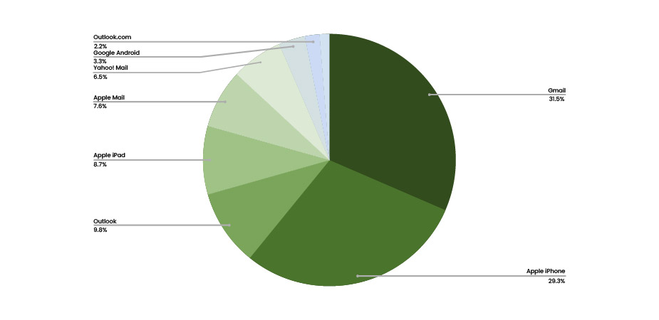 video email marketing stats