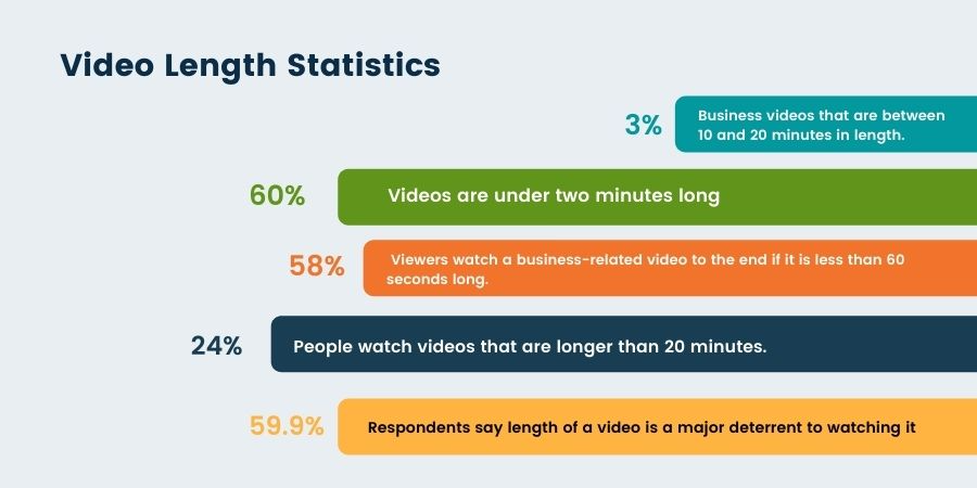 video length statistics