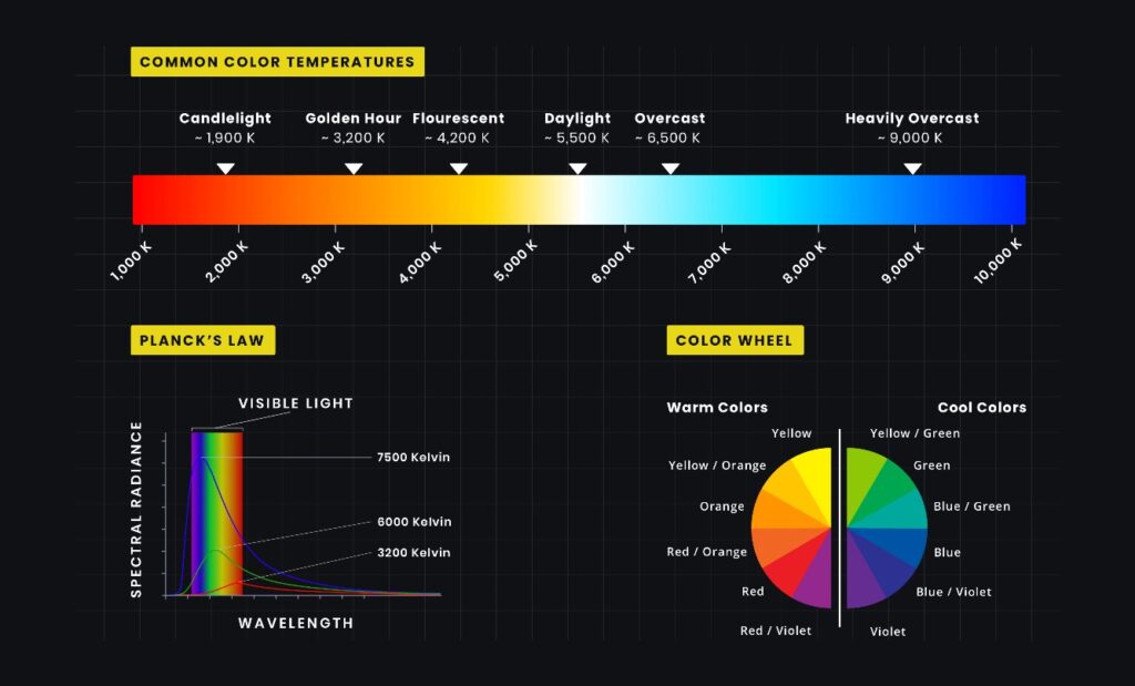 color temperature