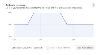 retention of the audience