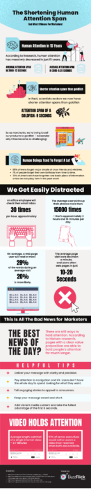 The Dwindling Human Attention Span (Infographic)