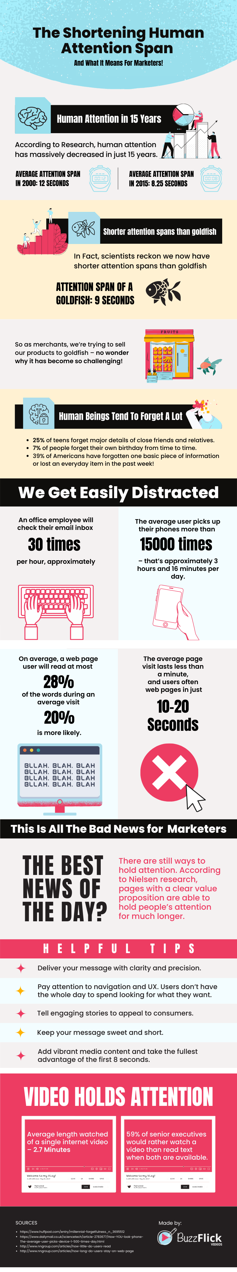 human attention span infographic