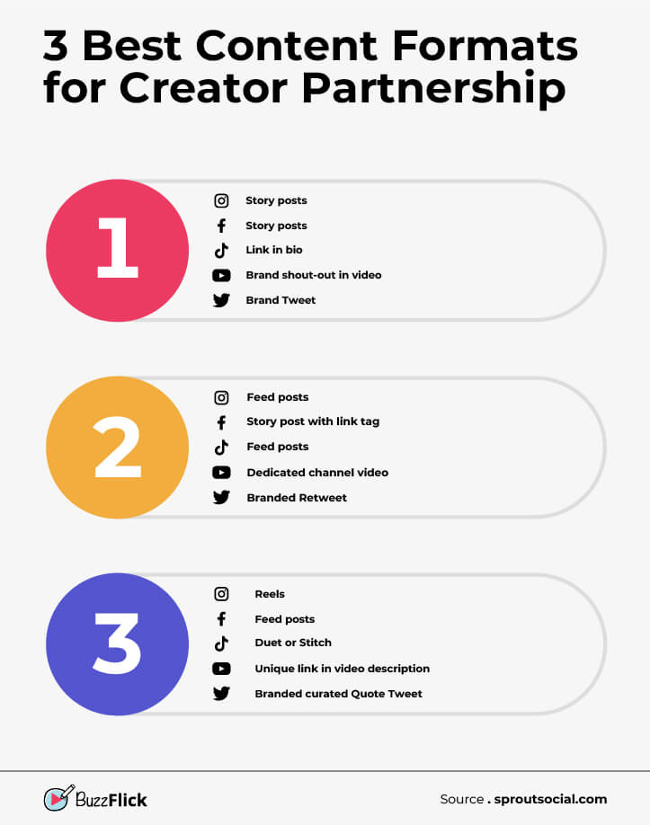 content formats for creator partnership