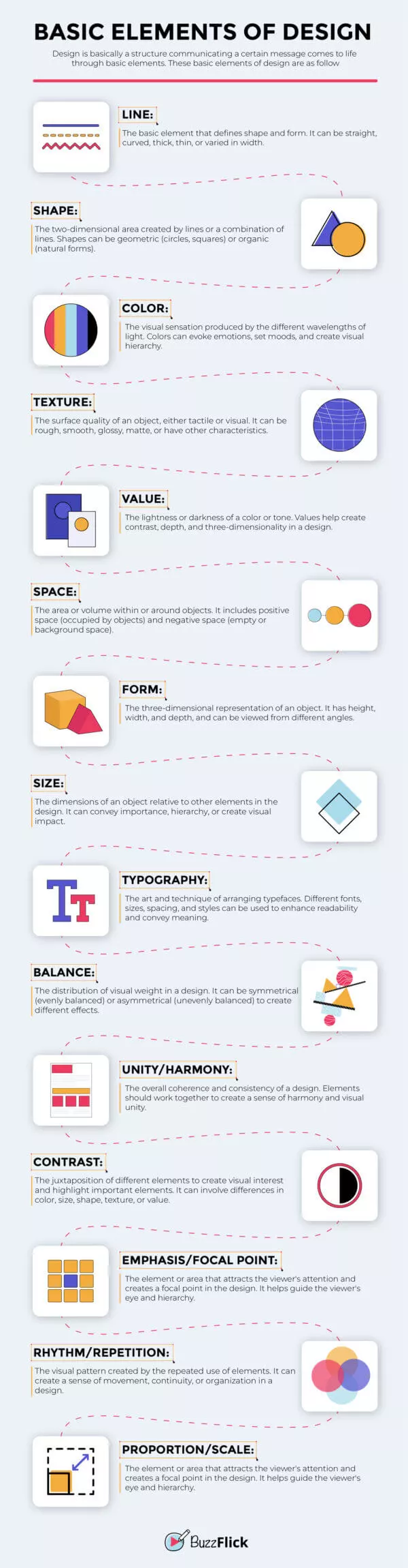 The Basic Elements of Design