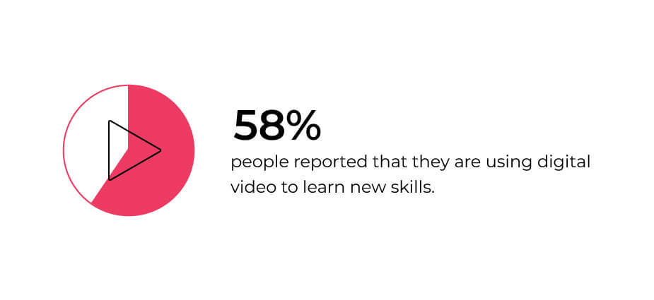 Google-digital-video-learning-stats