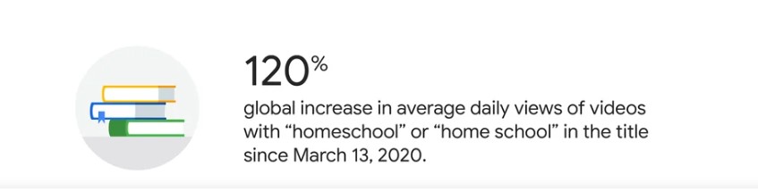 Google-Video-Homeschool-Stats