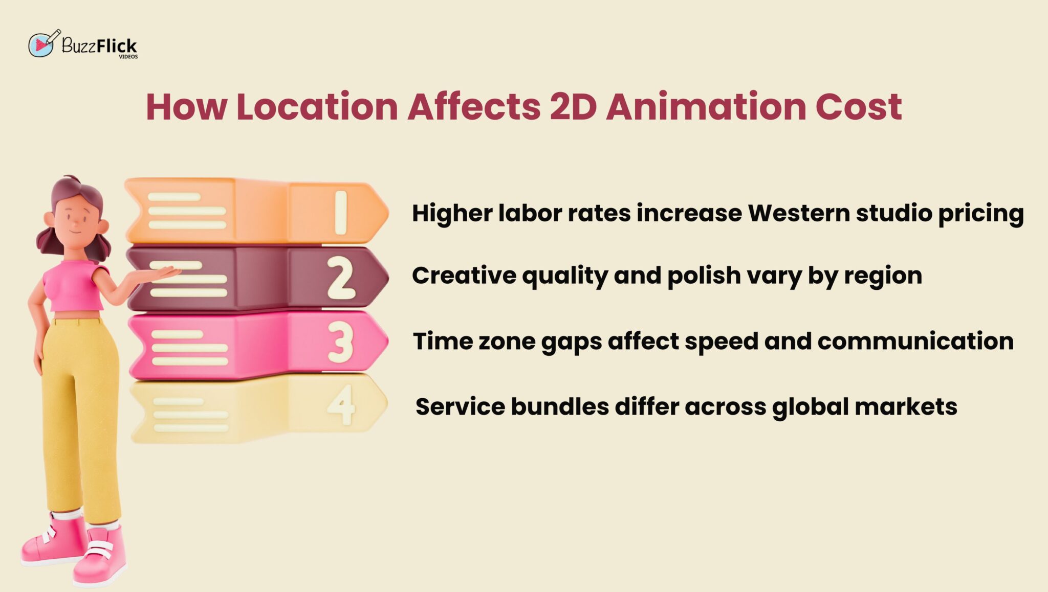 How Much Does 2D Animation Cost Per Minute in 2025? - BuzzFlick