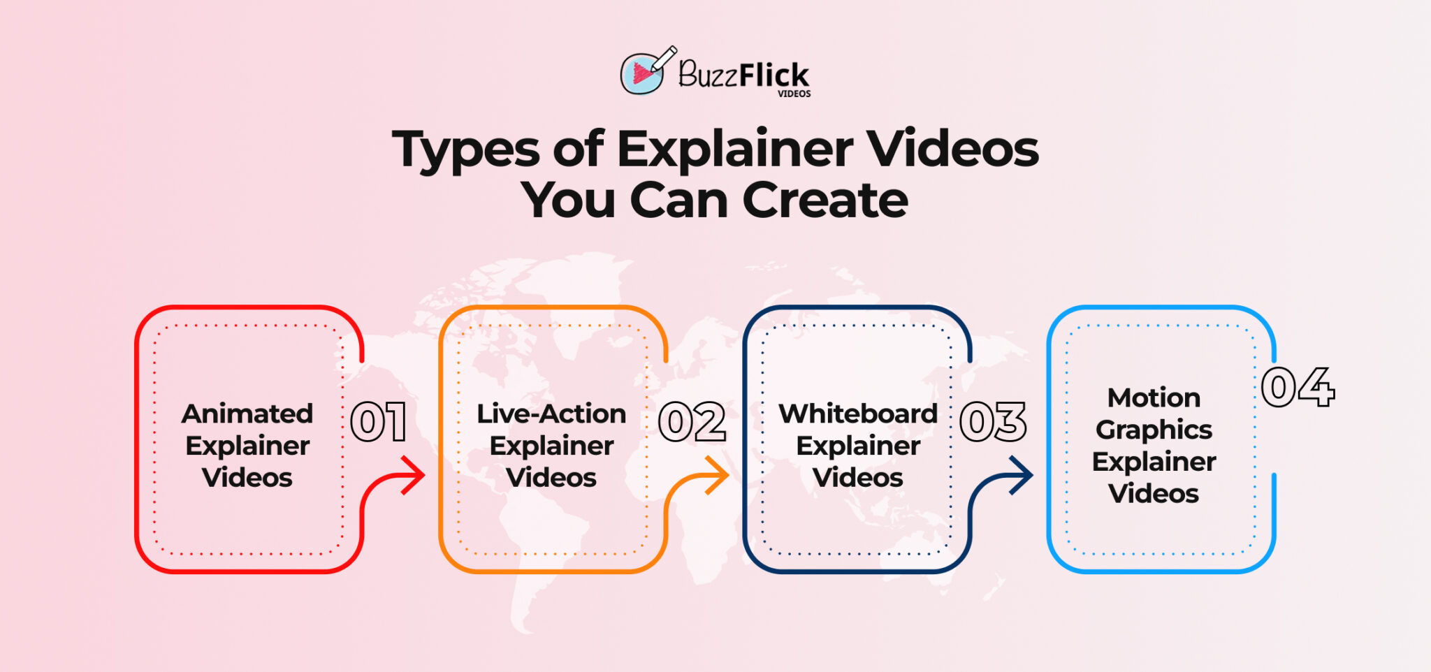 What is an Explainer Video? How To Make One (Complete Guide)
