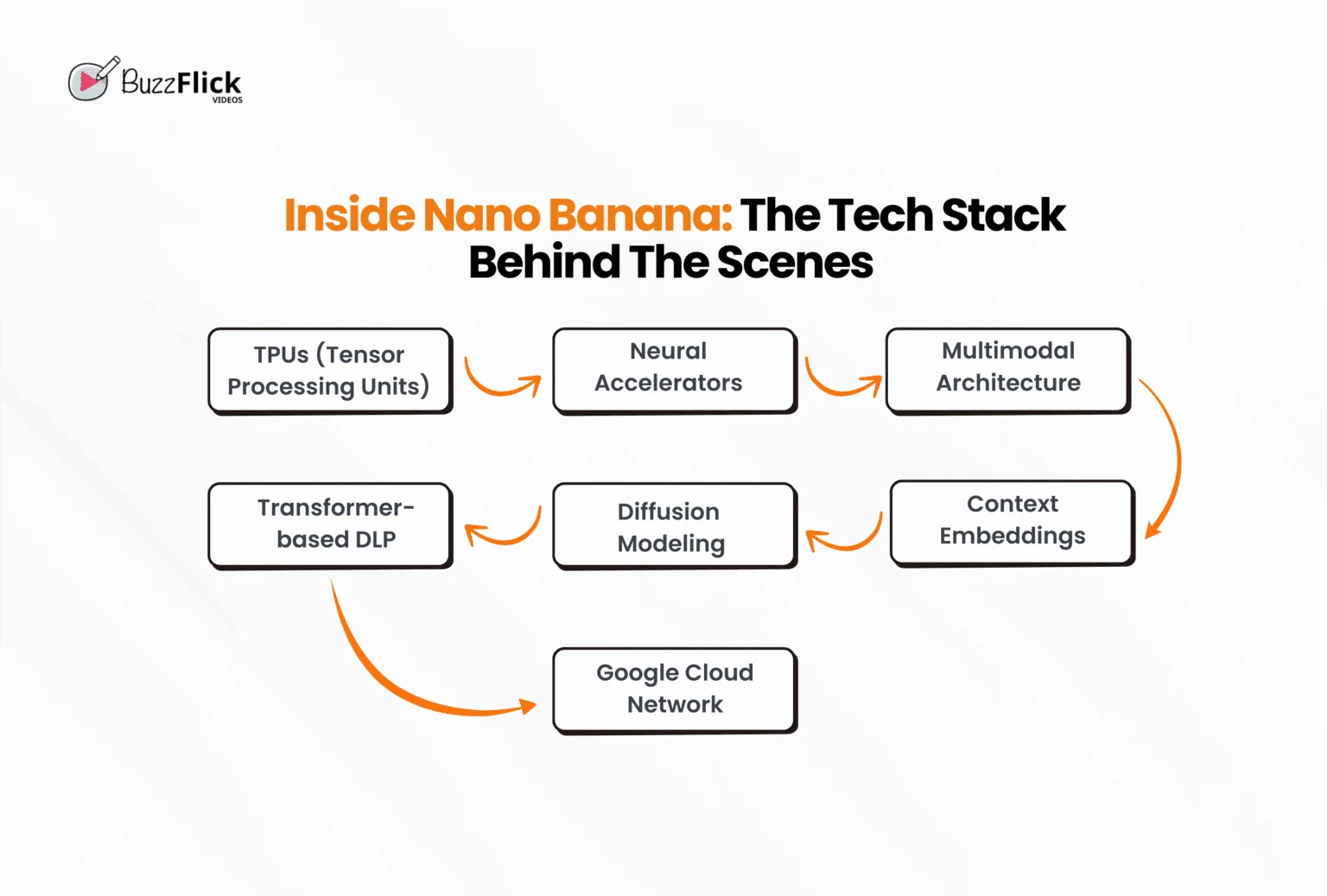 Ultimate Guide to Nano Banana AI Tools & Features