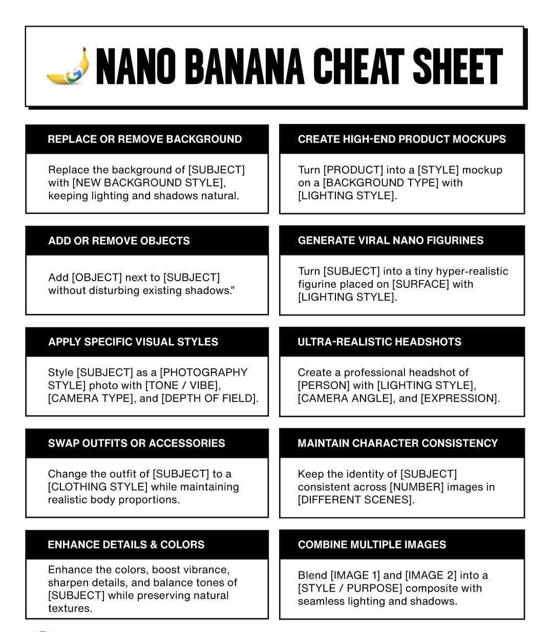 nano banana cheat sheet
