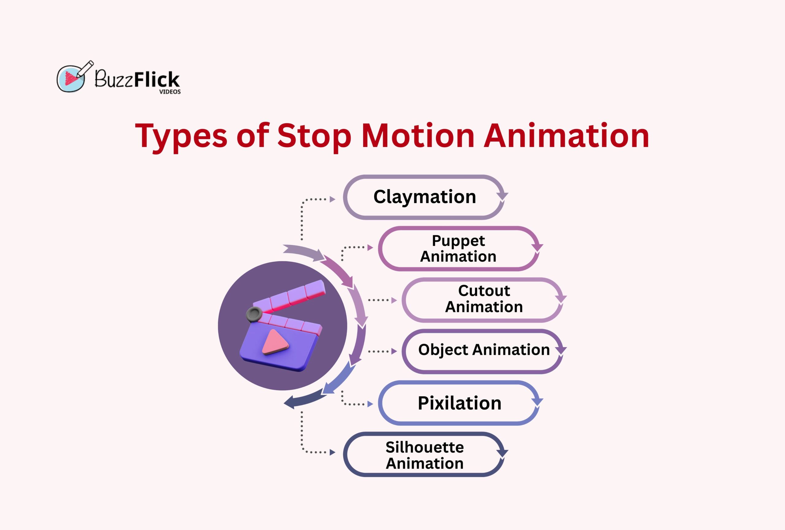 types of stop motion animation