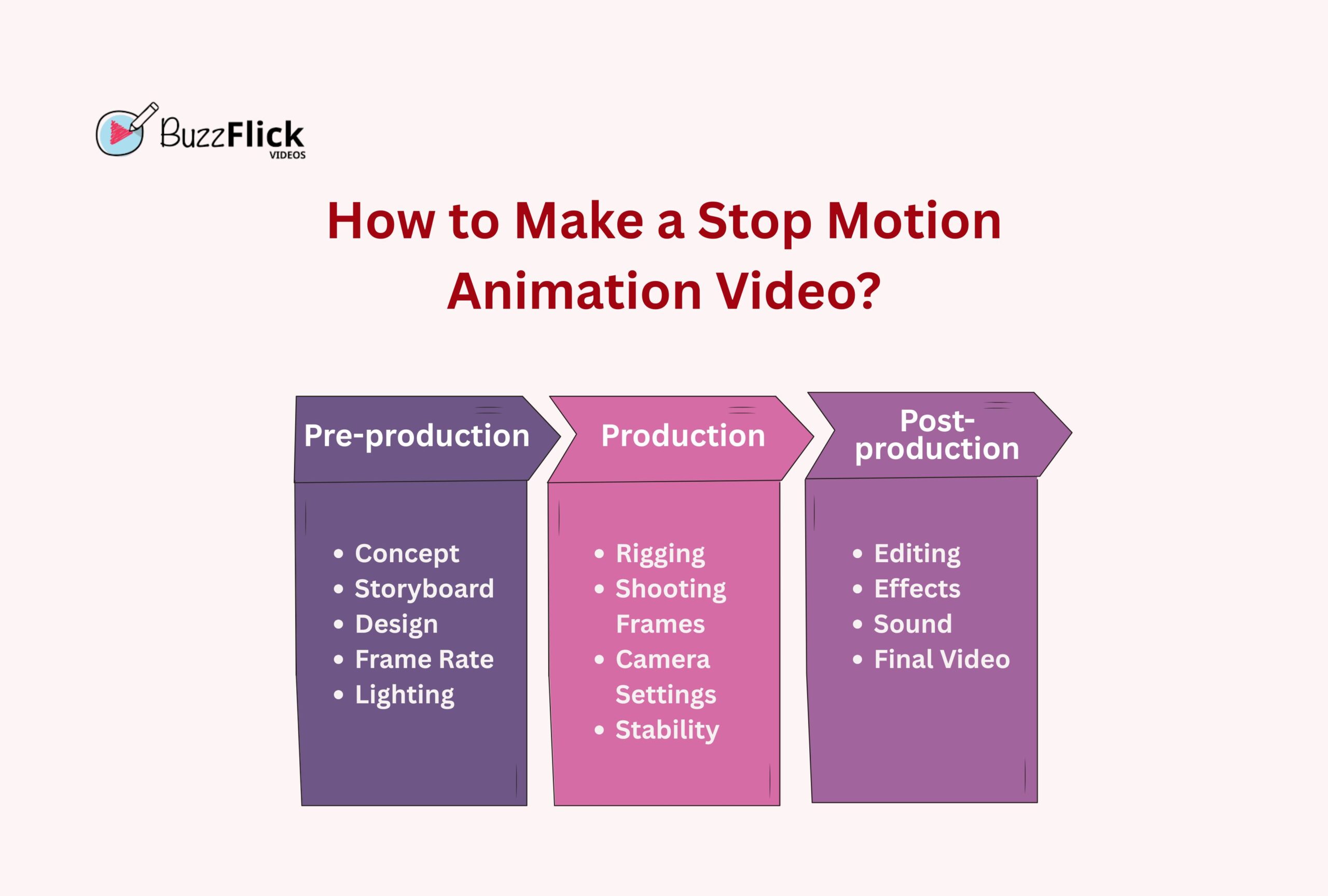 How to Do Stop Motion Animation? A Step-by-Step Guide