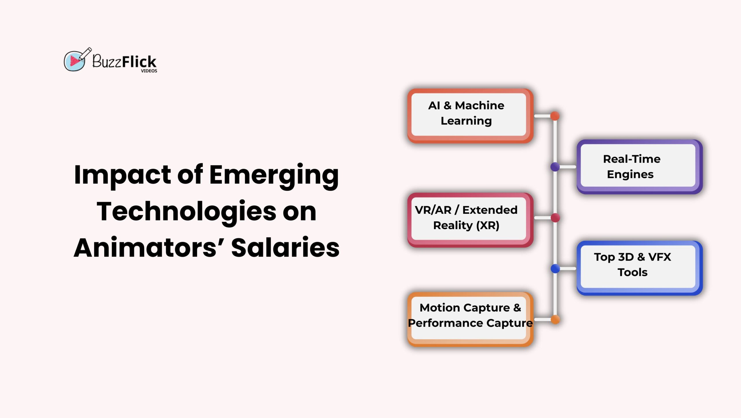 Animator Salaries Revealed: How Much Do Animators Really Make?