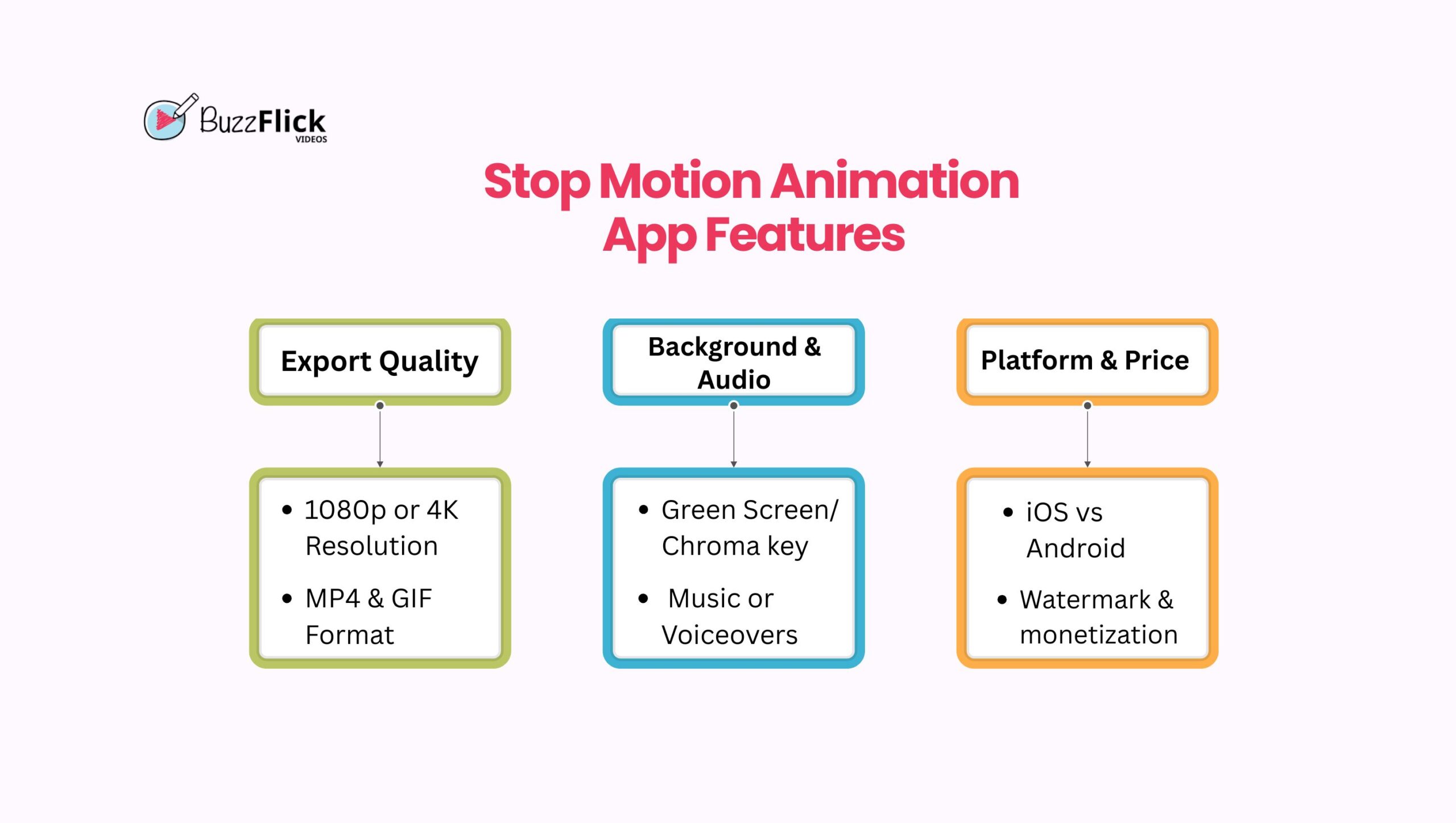 must-have-features-of-stop-motion-animation-apps