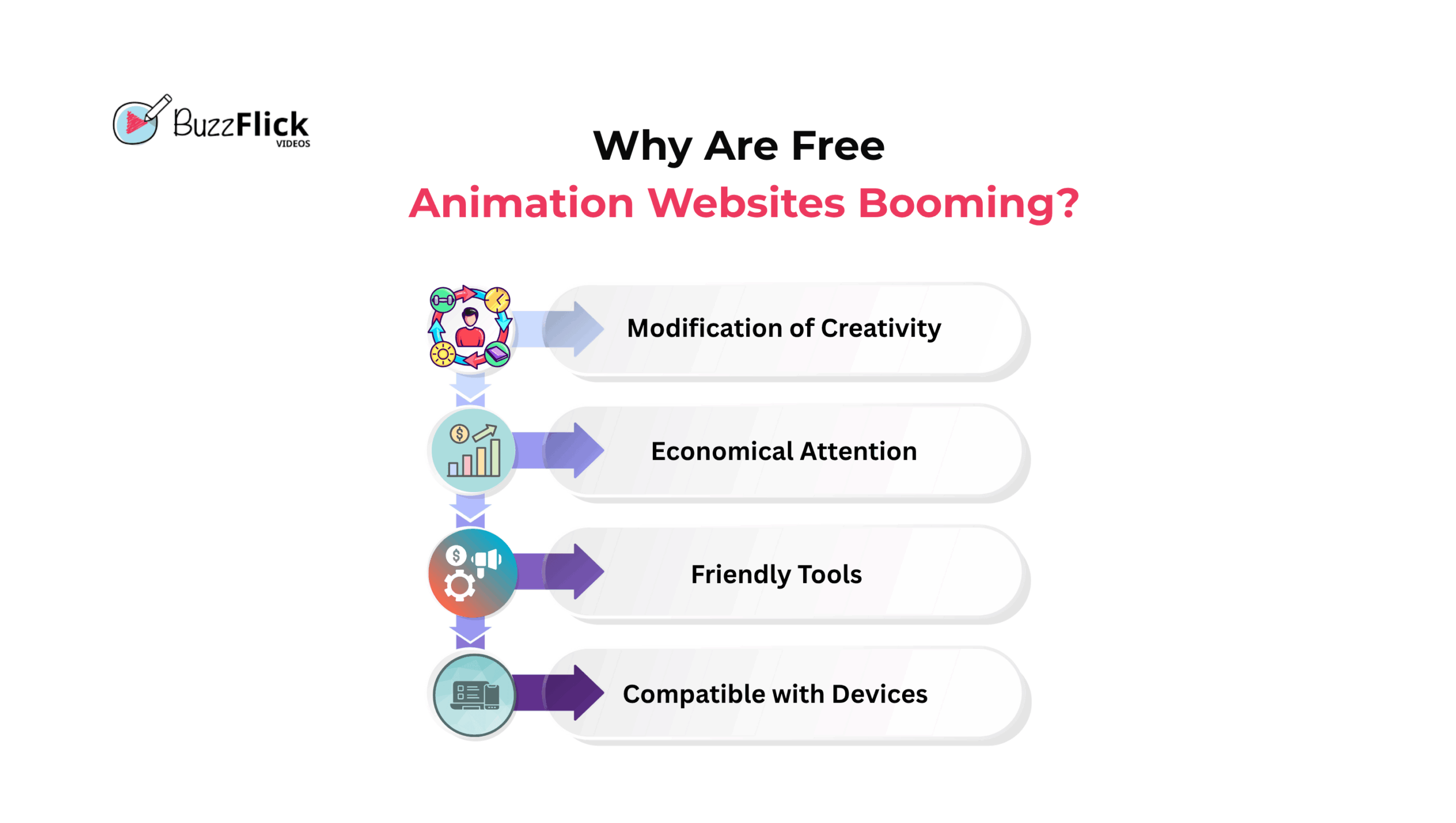 Top 10 Free Animation Tools for Stunning Visuals